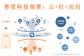 助力制造行业数字化转型